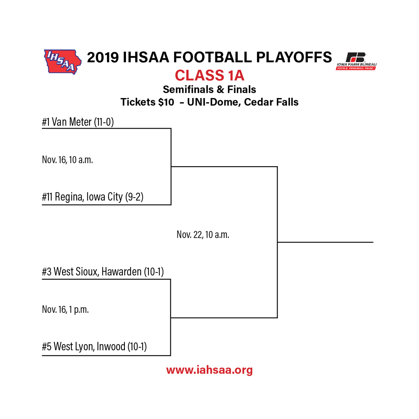 Class 1A state football semifinal bracket